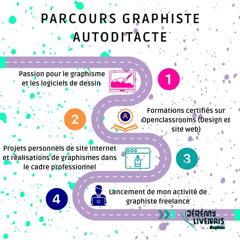 schéma graphiste autodidacte